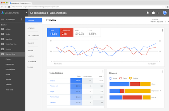 New Google AdWords Layout to be Rolled Out in 2016-2017