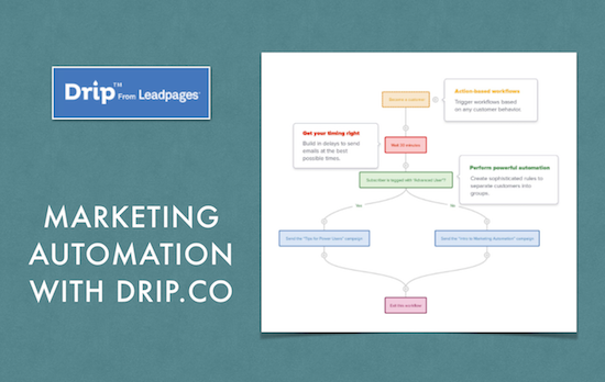 Drip.co Email Marketing Tool Review: Marketing Automation Simplified