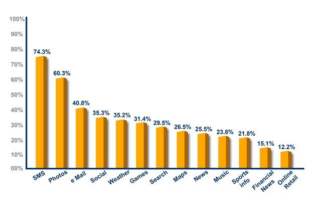 Mobile marketing chart_1 (Copy)