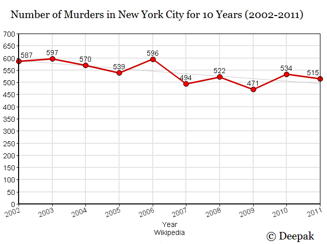 new-york-crime