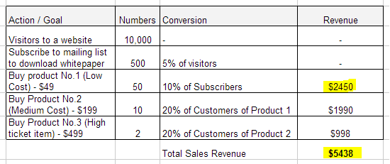 sales-funnel