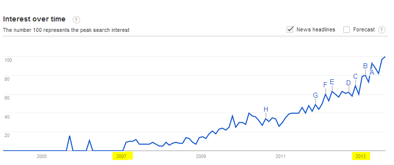 rise of inbound marketing