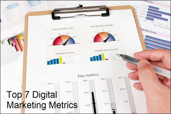 Digital Marketing Metrics