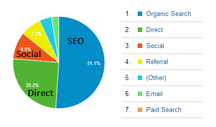 seo-traffic