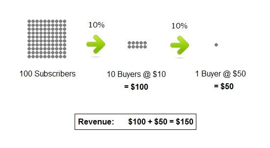 salesfunnel-1