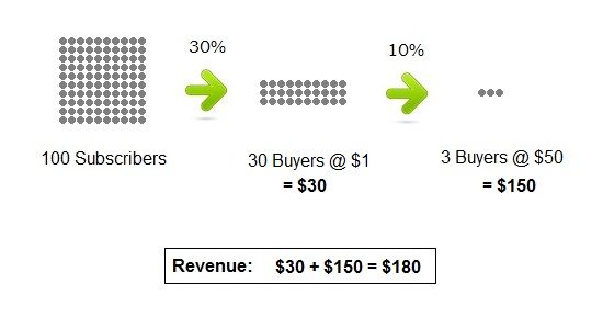 salesfunnel-2