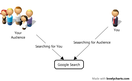 adwords search