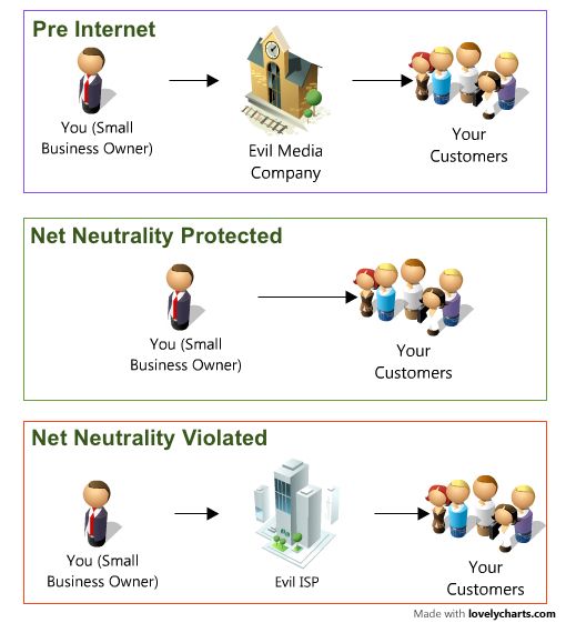 net neutrality for marketing