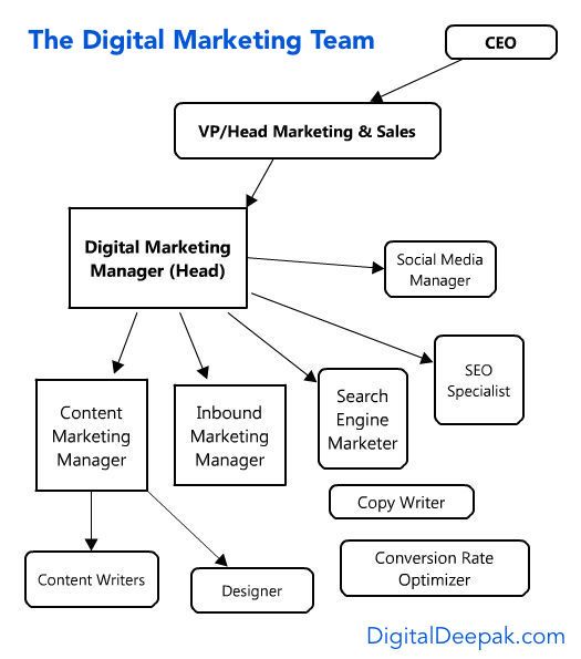 Jobs in digital marketing