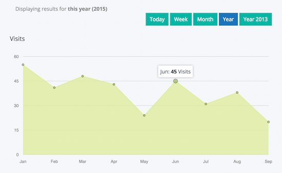 instamojo analytics