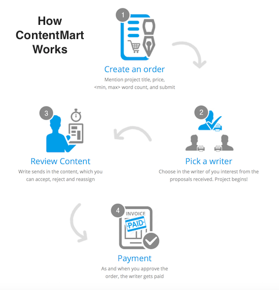 contentmart review india