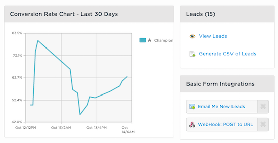 unbounce leads