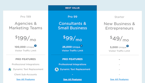 unbounce pricing