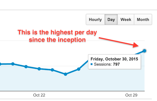 traffic per day