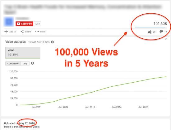 video growth