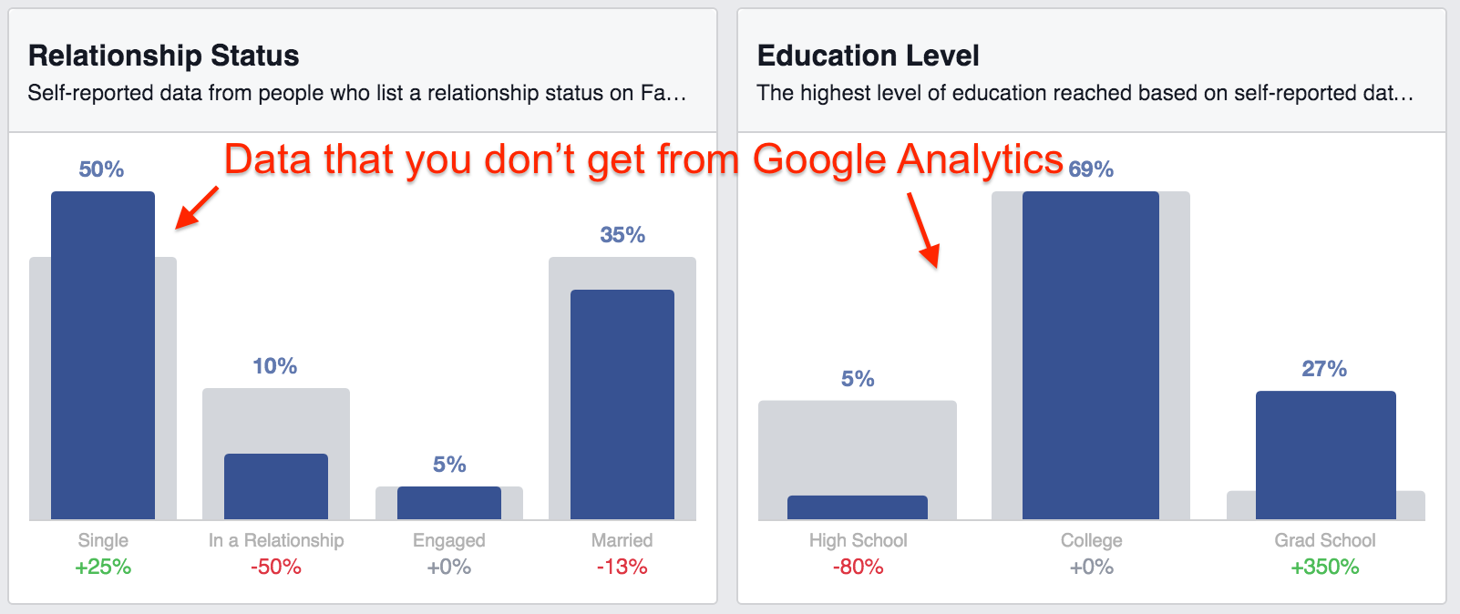 fb audience insights