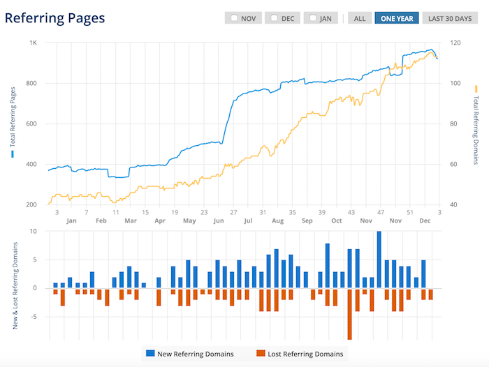 ahrefs links