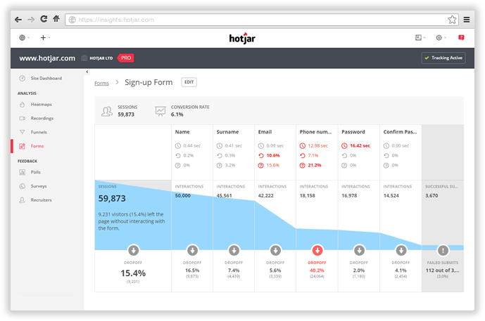 hotjar analytics