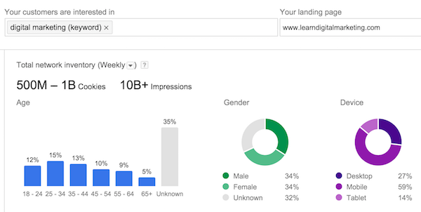 demographics