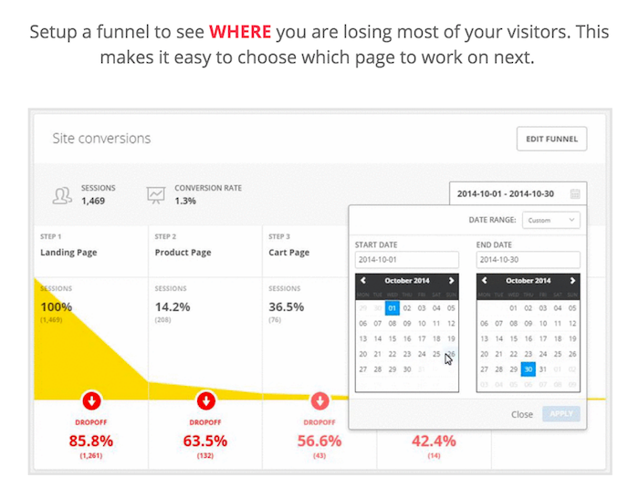 hotjar funnels