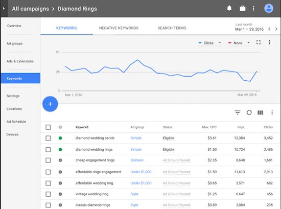 adwords-tablet