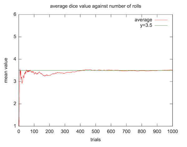 dice rolls - regression