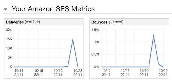 ses-metrics