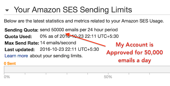 ses-sending-quota