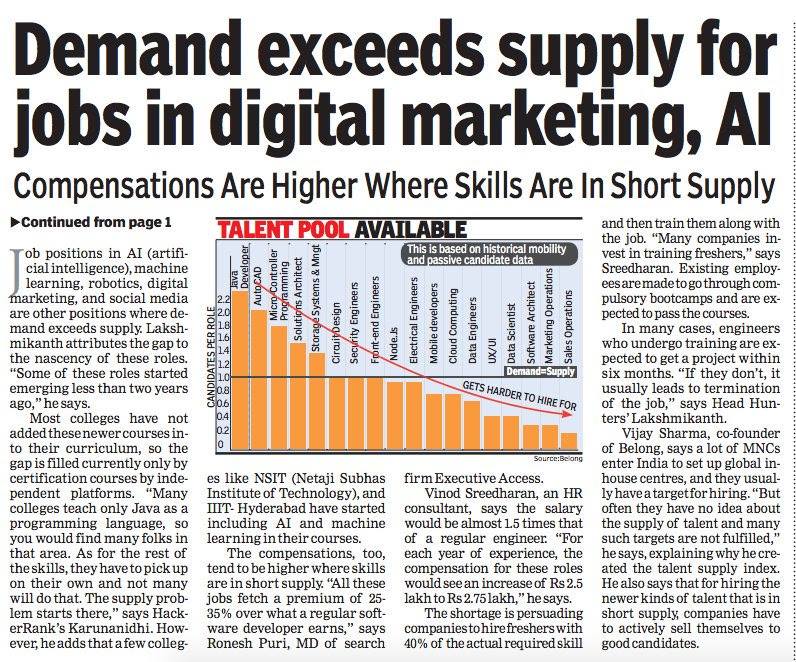 average salary digital marketing