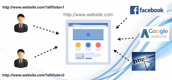 affiliate marketing in india - how it works