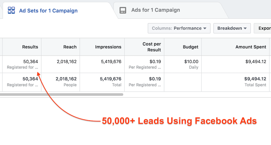 Facebook ads cost in India