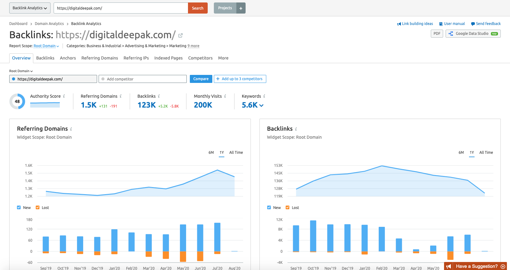 SEMrush backlink research