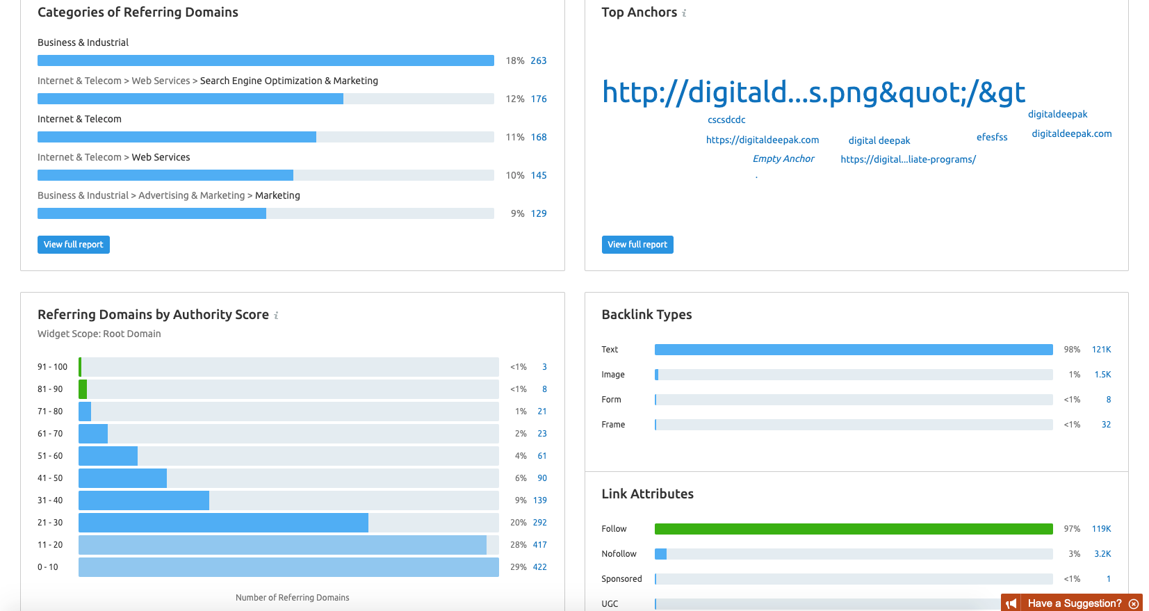 SEMrush backlink research