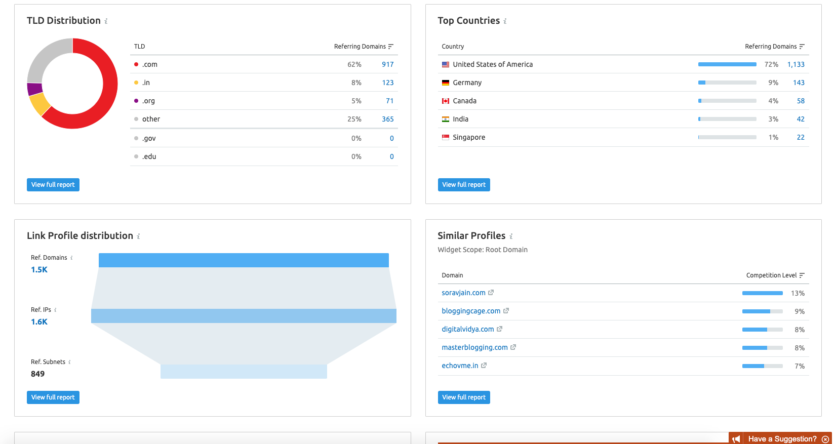 SEMrush backlink research