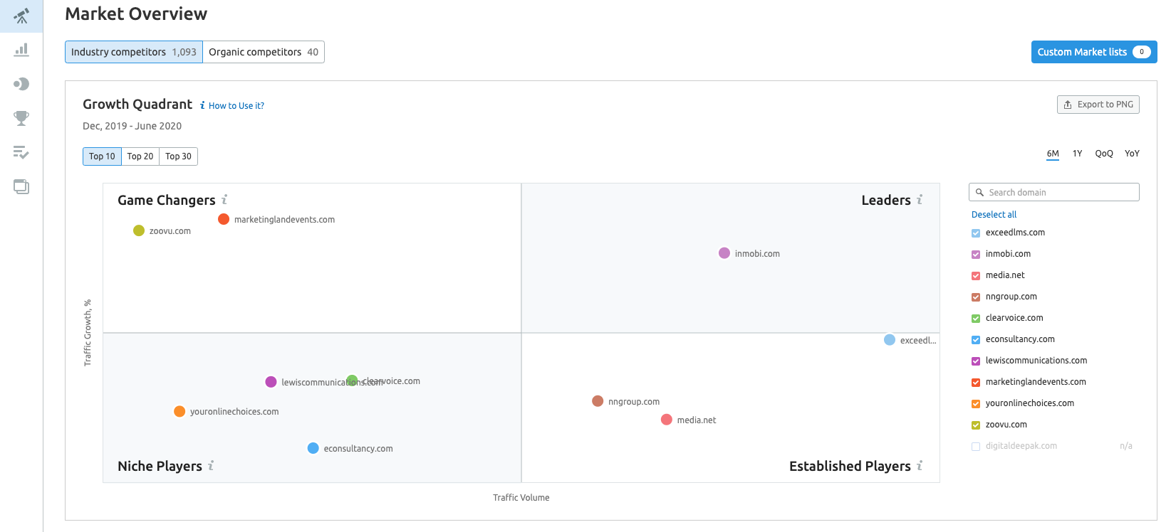 Market Explorer