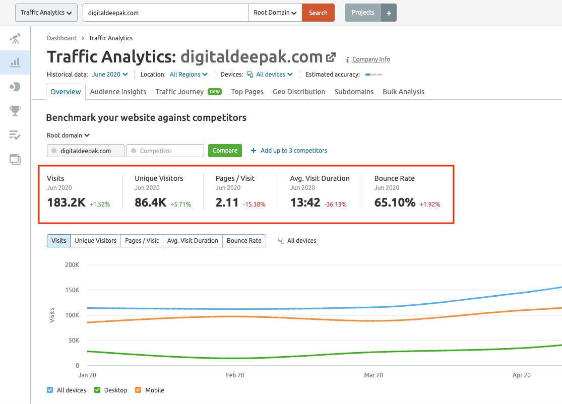 Traffic Analytics